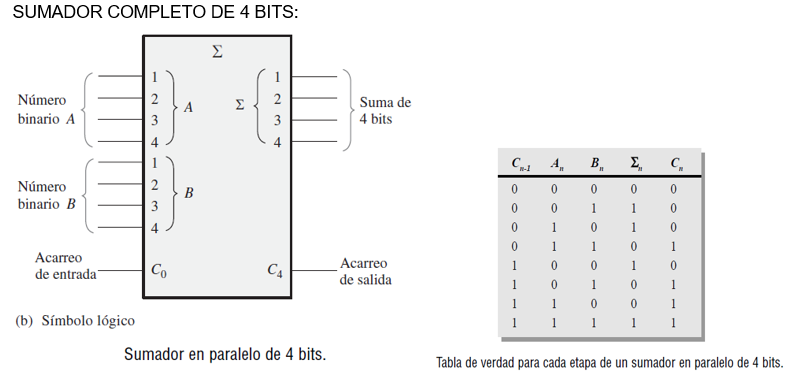 Electronica Digital Laboratorio N 3