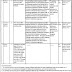 The University Of Punjab (PU) Lahore Jobs