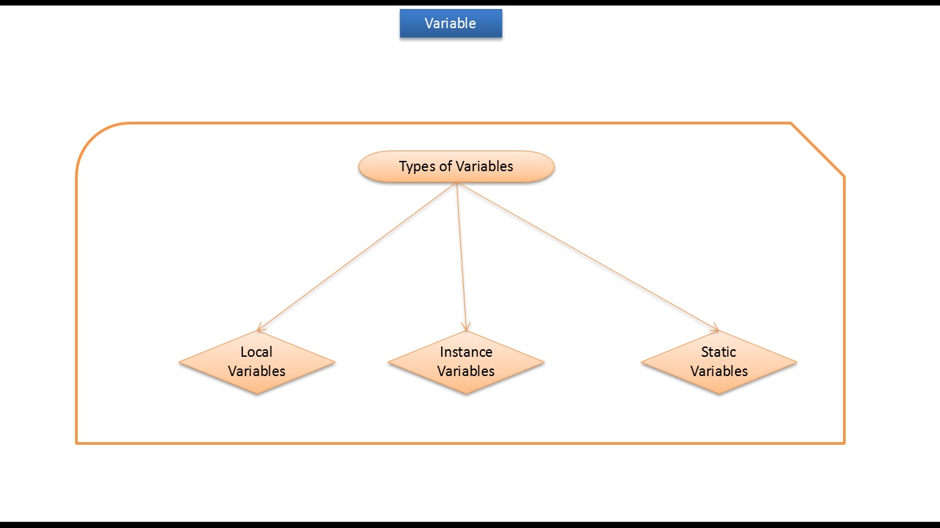 Instance of java. Java instance variable. java ee. java кастование типов.