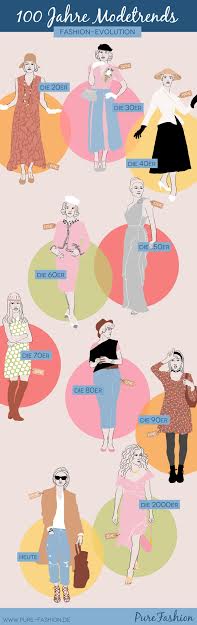 Fashion Evolution with Pure Fashion