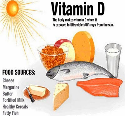 Best vitamin supplements: Causes of low vitamin D in human body