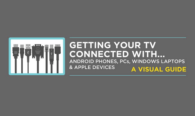 Image: Getting Your TV Connected With Android Phones, PCs, Apple Devices and More #infographic