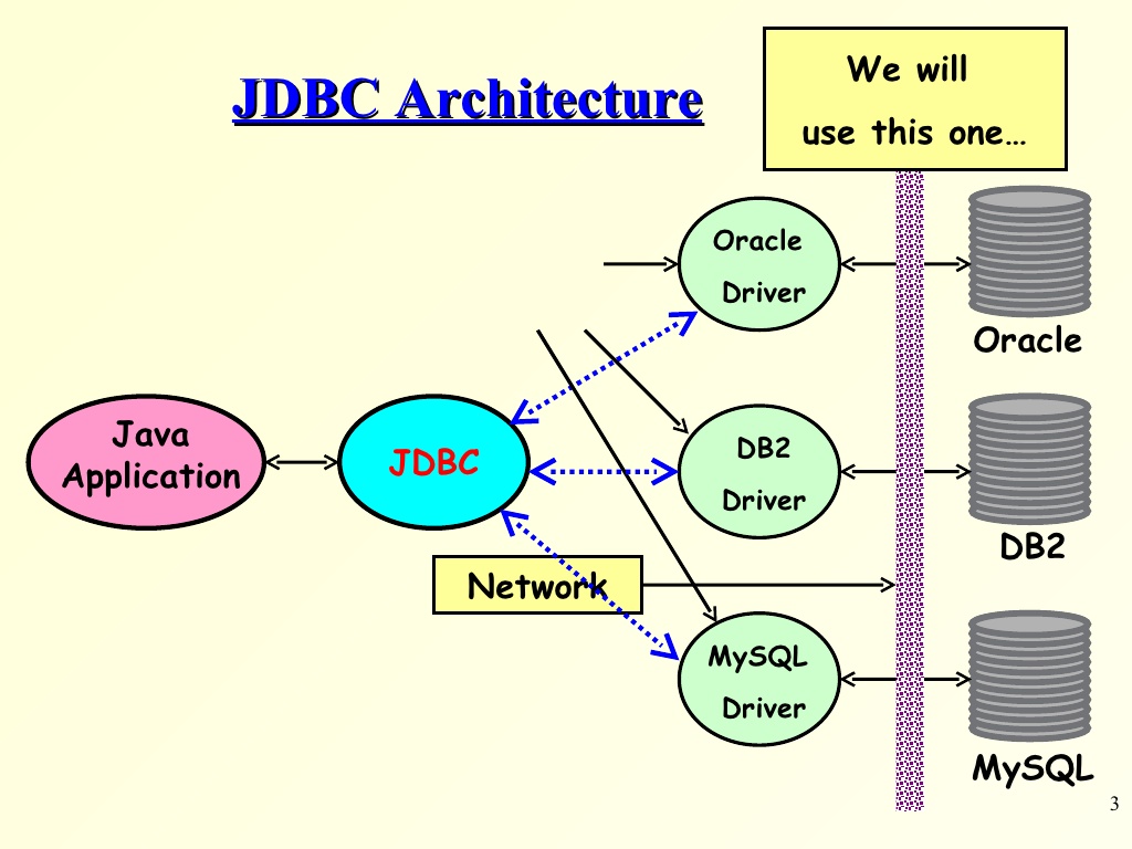Java Web Database Connection Using Jdbc To Connect To Sql