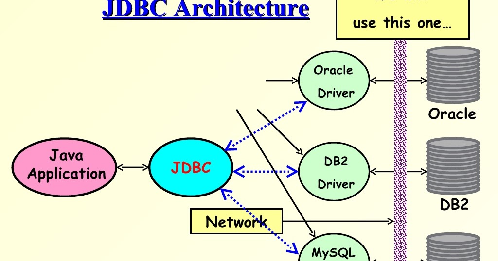 sun.jdbc.odbc.jdbcodbcdriver jar download free