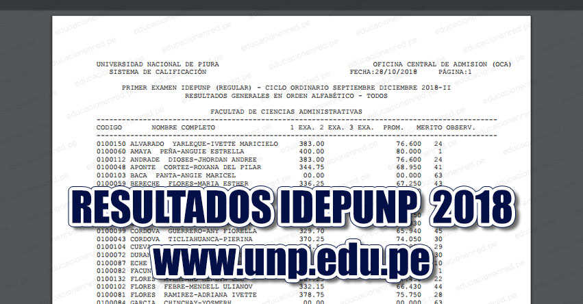 Resultados IDEPUNP ADES UNP 2018-2 (Examen 28 Octubre) Resultados Primer Examen - Ciclo Ordinario Septiembre Diciembre (Sullana - Talara - Paita - Sechura - Chulucanas - Tambogrande - Piura - Ayabaca - Huancabamba) Universidad Nacional de Piura - www.unp.edu.pe Resultados IDEPUNP ADES UNP 2018-2 (Examen 28 Octubre) Resultados Primer Examen - Ciclo Ordinario Septiembre Diciembre (Sullana - Talara - Paita - Sechura - Chulucanas - Tambogrande - Piura - Ayabaca - Huancabamba) Universidad Nacional de Piura - www.unp.edu.pe