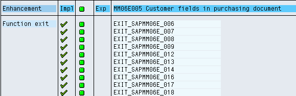 SAP ABAP - Implementing Or Activate Customer Exits / Function Module Exits.