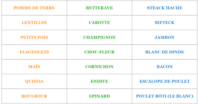Petits Secrets Minceur: Liste Féculents/Légumes/VPO