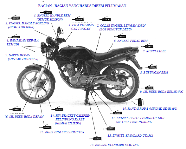 Gambar