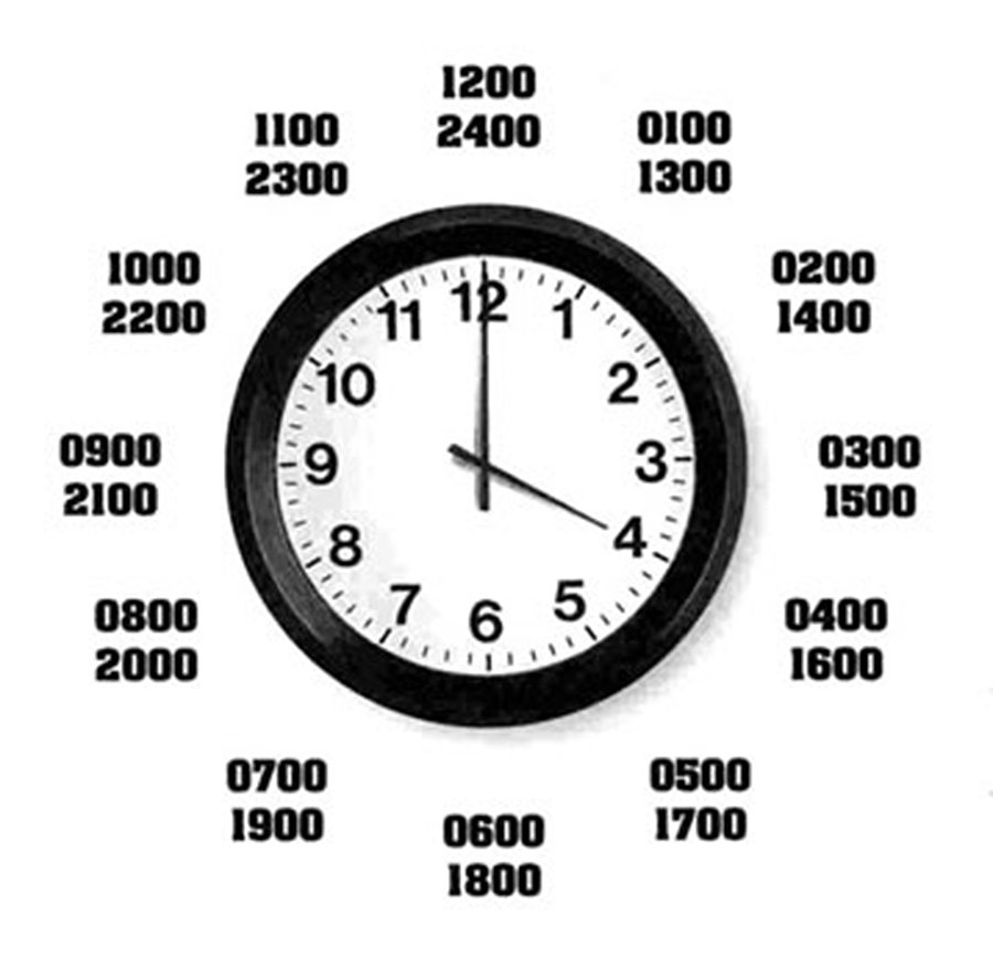 Lesson To Military Time How To Read Military Time And Military Time lesson-to-military-time-how-to-read-military-time-and-military-time