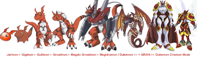 15 melhores digievoluções de Digimon – Fatos Desconhecidos