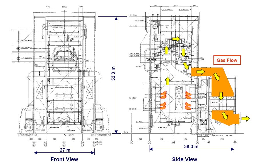 Recirculating Gas Cooler Principle