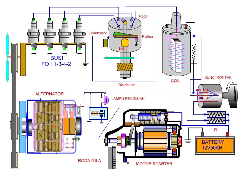 MicroVision Technology: Sistem Pengapian