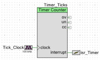 Impulse Sealer Internal Tick Timer