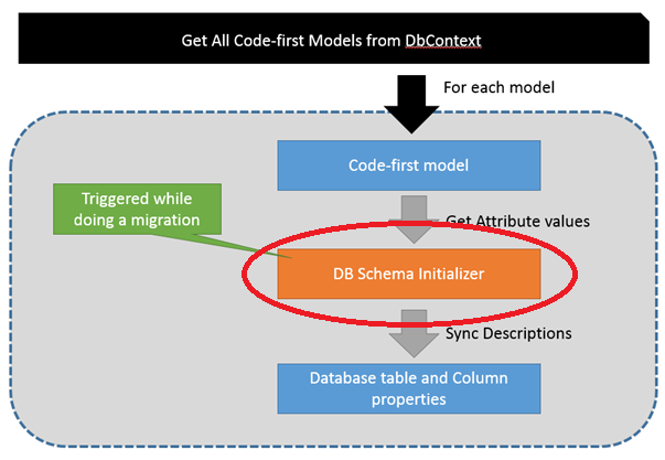 karatejb: [Entity Framework 6] Code First (6) - Add or update extended ...