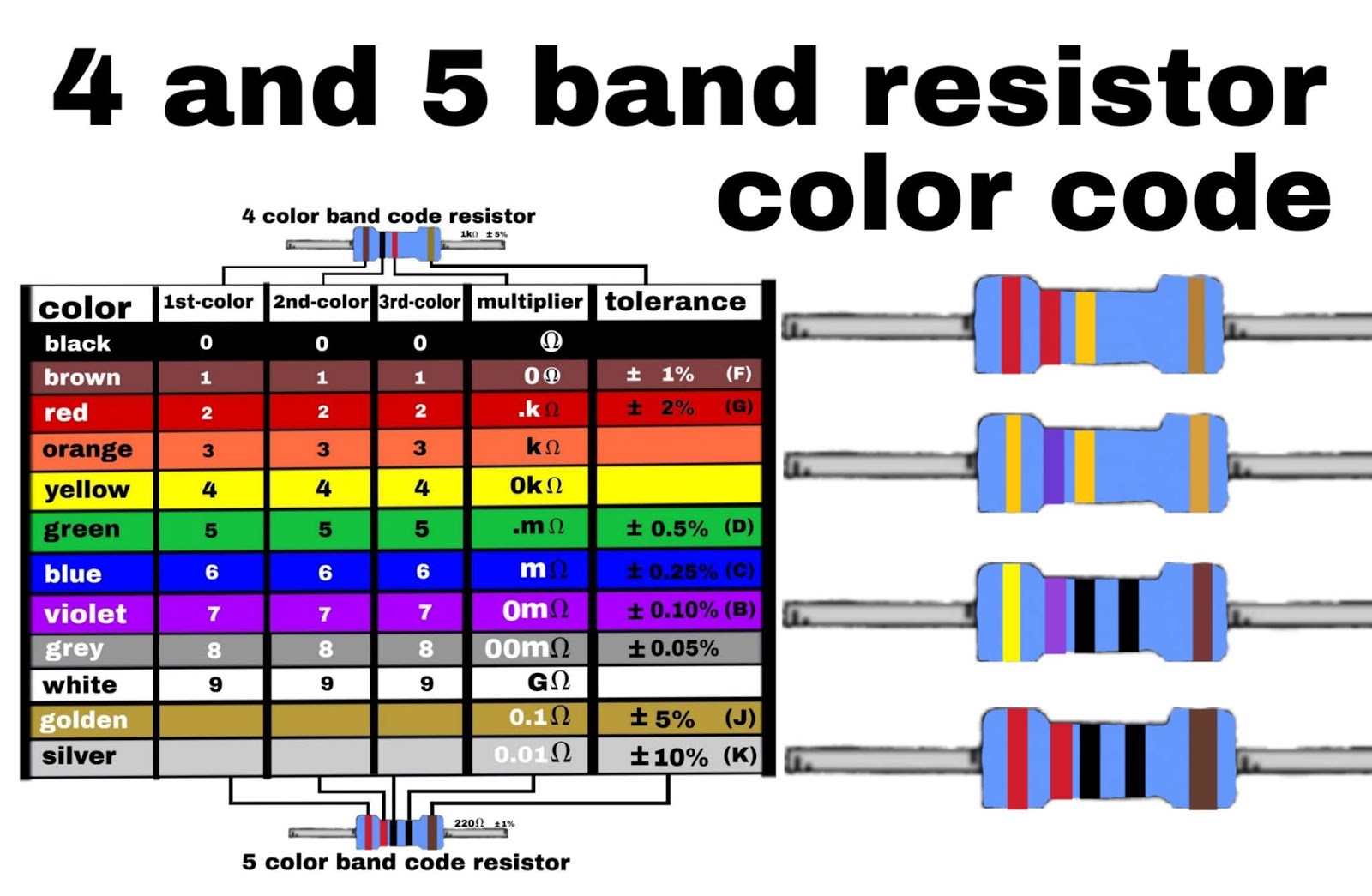 Resistance Color Code Chart With Examples Of 4 And 5 Band.