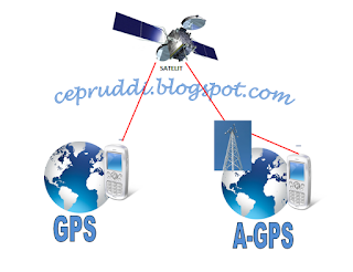 Perbedaan GPS dan A-GPS
