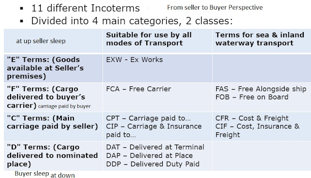 bankessentials-incoterms