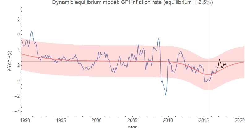 What Should Cpi For New Lease Be In Commercial Property What Should Cpi For New Lease Be In Commercial Property