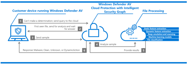 Il nuovo Windows 10 S è a prova di ransomware: nessuno in grado di infettarlo