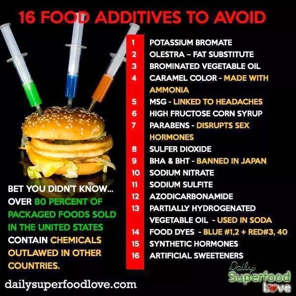 Food additives to avoid Moms for Real Food Initiative Blog: ADHD Our Journey of Food, Health ad knowledge