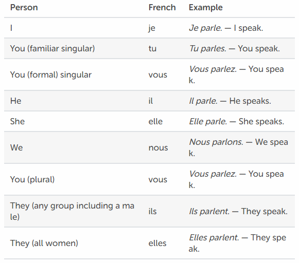 French Grammar Tips and Notes Plurals 1 (Plurals, Plural Articles