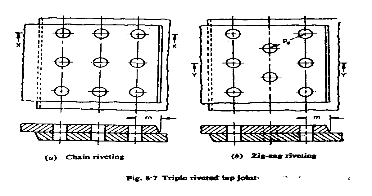 Makalah Paku Keling Rivet Sambungan Elemen Mesin