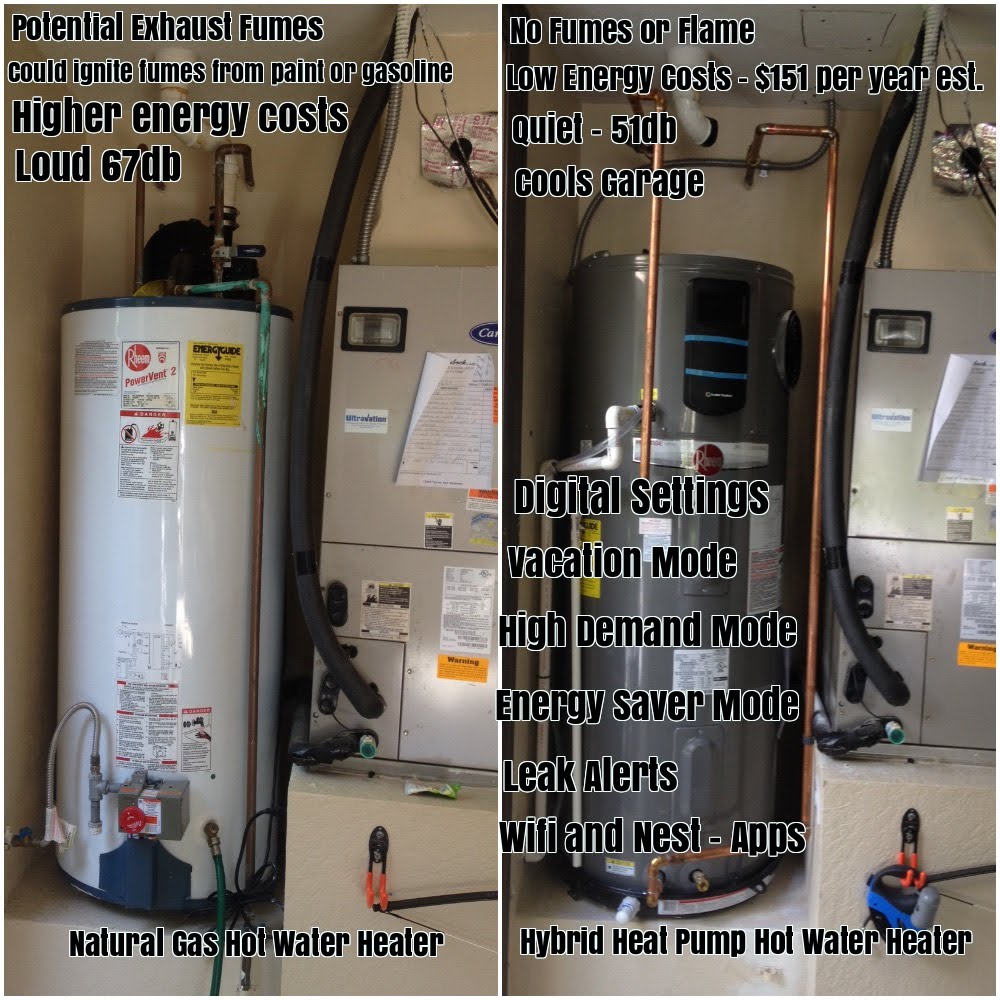 Ø£ÙØ±ÙØ¨Ø§ Ø§ÙØ²ÙØ§Ø­Ù Ø·Ø¨Ø® Heat Pump Water Heater Vs Gas Caallenblog Com