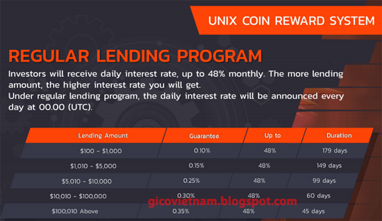 lending unix coin unx lending unix coin unx