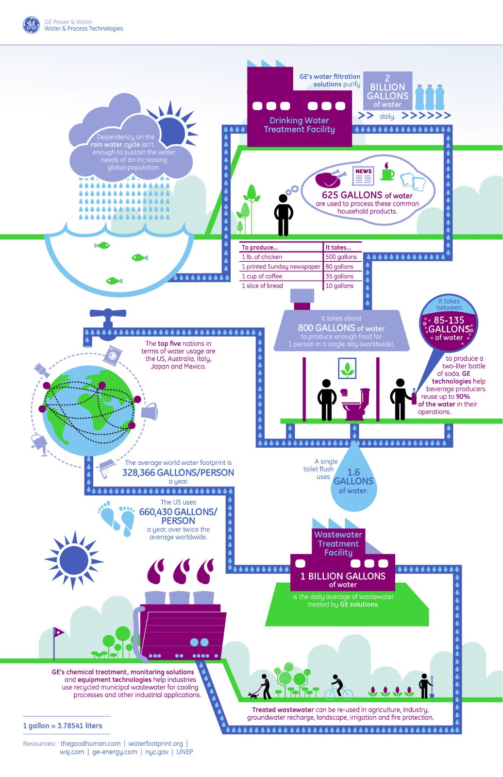Skogrand PR Solutions Blog A day in the life of a water droplet