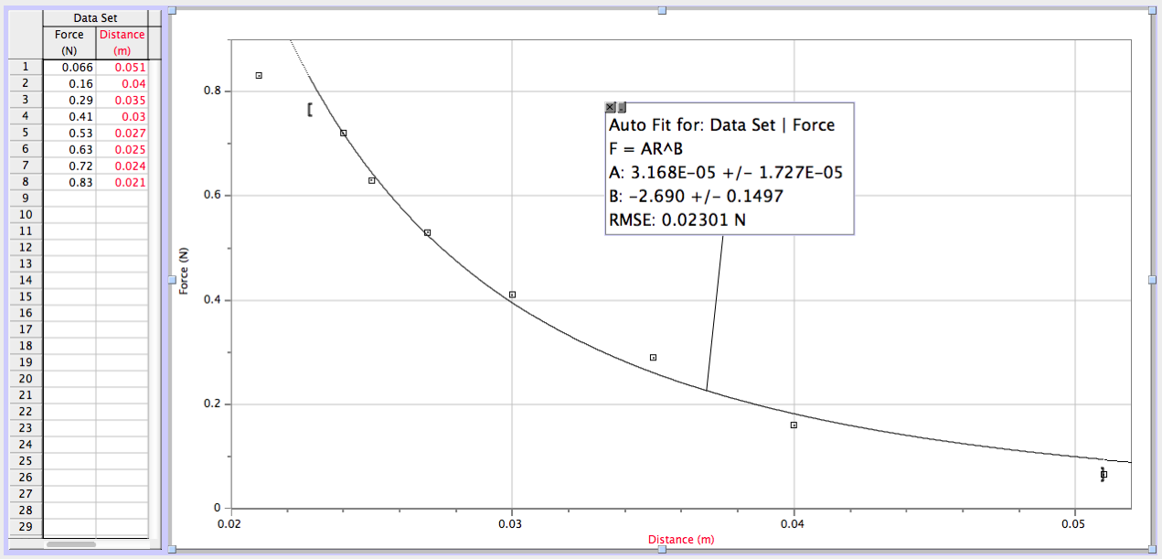 How To Find Energy With Distance Haiper