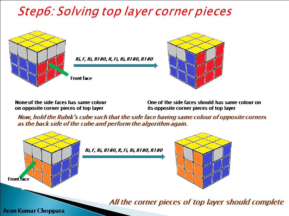 Solving Cube Made Easy: Step6