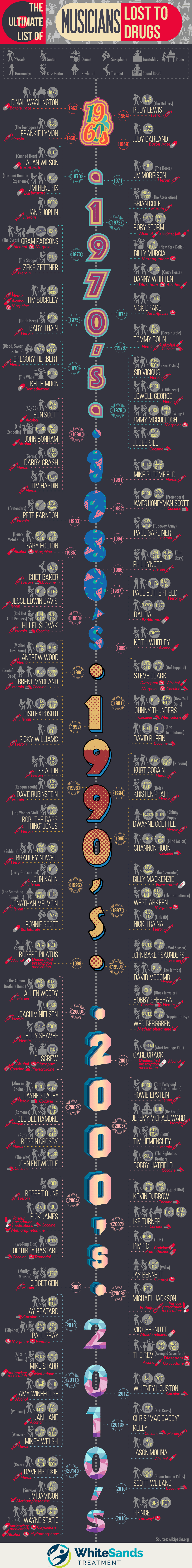 The Ultimate List of Musicians Lost to Drugs #infographic #Musicians #Stars #Celebrities #Music #DrugAddict The Ultimate List of Musicians Lost to Drugs