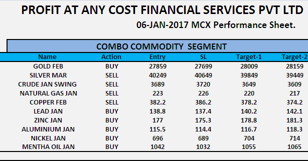 7500 3000. Каркасный дом 7х9. Кольцевая лампа со штативом с ушками котика. 7500 3000. 20 копеек 1985.
