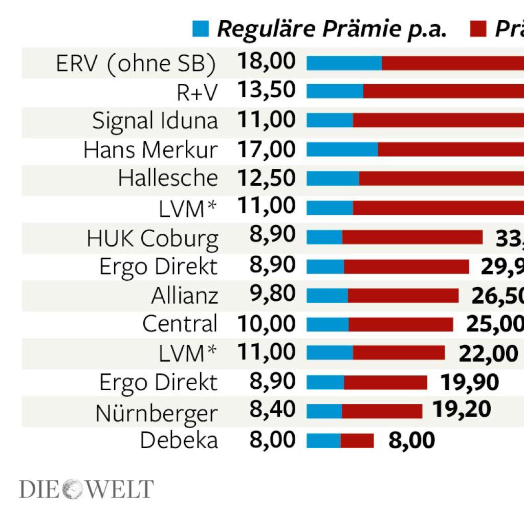 signal iduna auslandskrankenversicherung woodenbild )