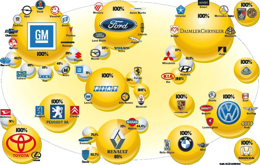 Lubricentro En Capital Federal Jufr Oil Service Tablero Del Auto lubricentro-en-capital-federal-jufr-oil-service-tablero-del-auto