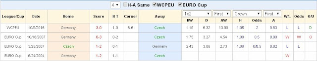 Tip kèo cá độ CH Séc vs Đức (VL World cup 2018 - đêm 1/9/2017) Germany2