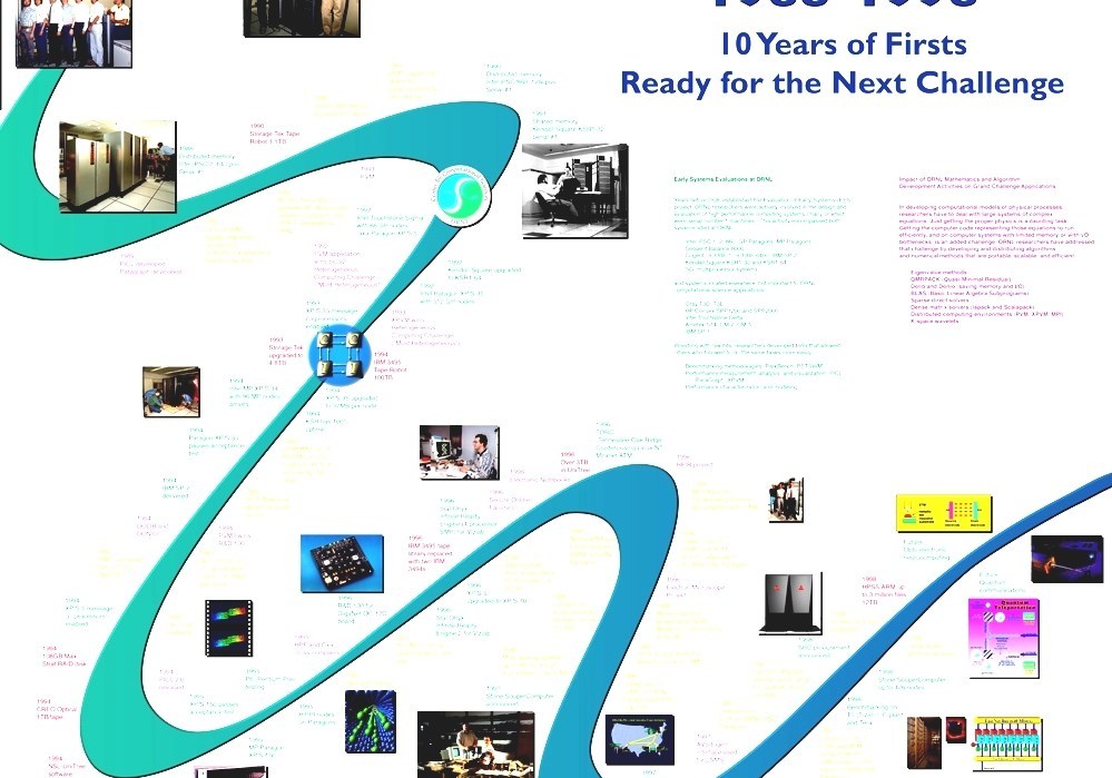Timeline Of Computing The History Of The Computer Timeline