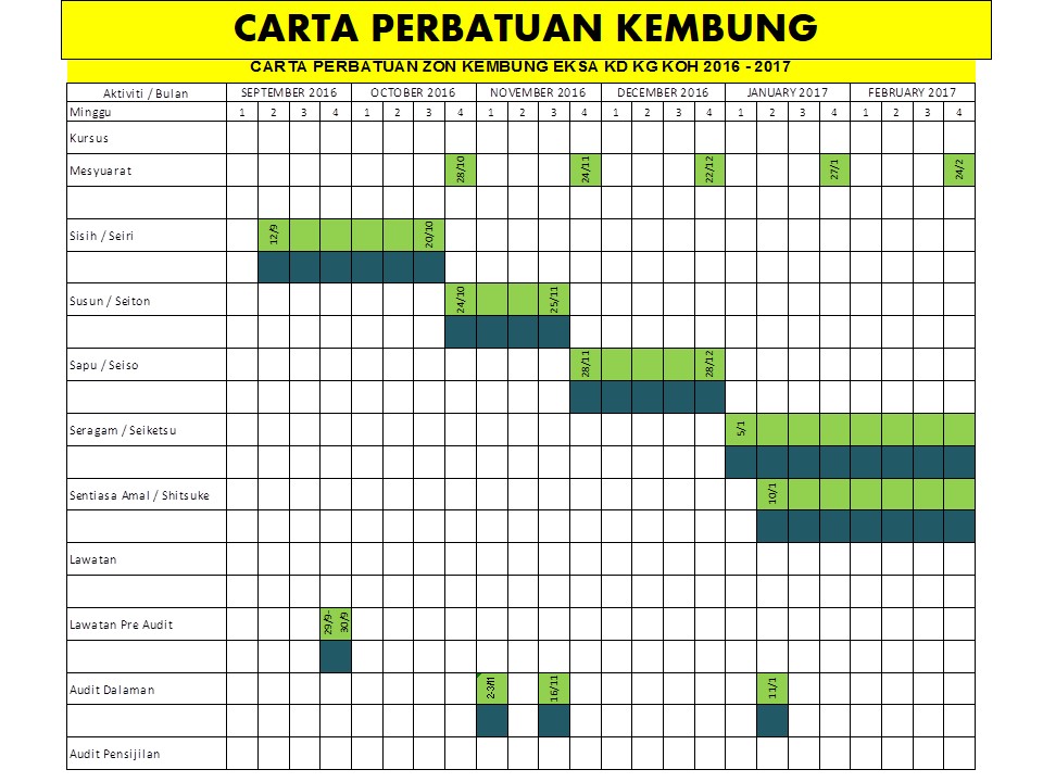 EKSA PKD Manjung Zon Kembung