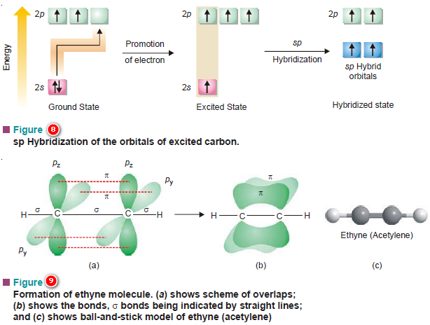 Hybridization and Shapes of Molecules