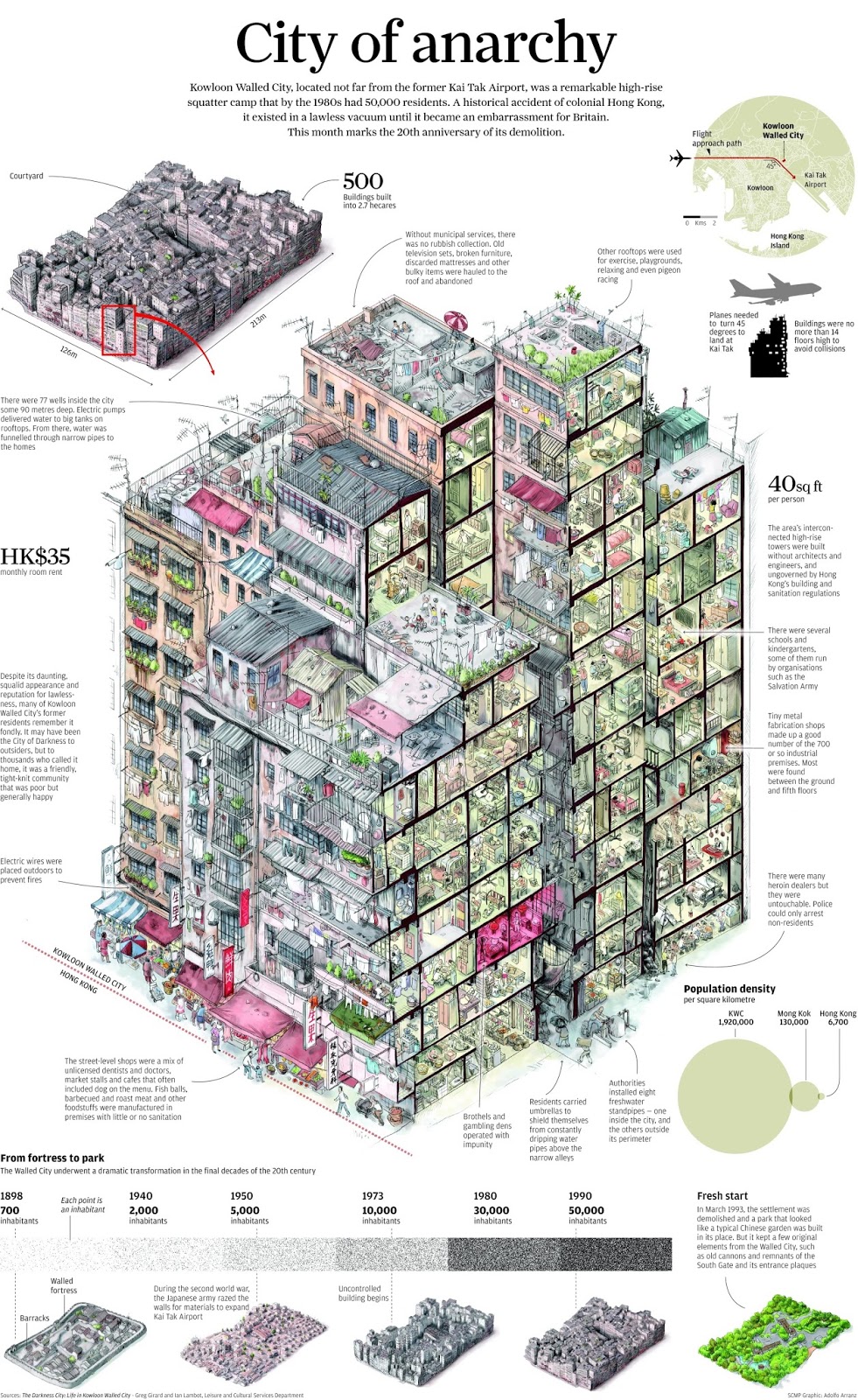 Kowloon: City of anarchy