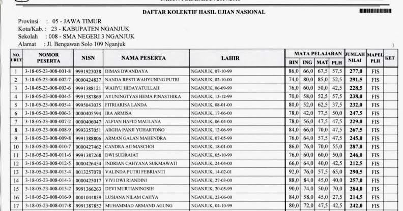 Contoh Nilai Ujian Nasional Tips Belajar Cara Pintar
