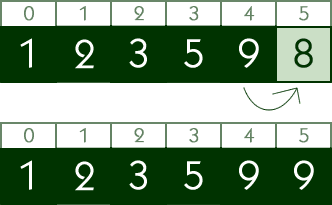 O Algoritmo Insertion Sort - akira - ciência da computação