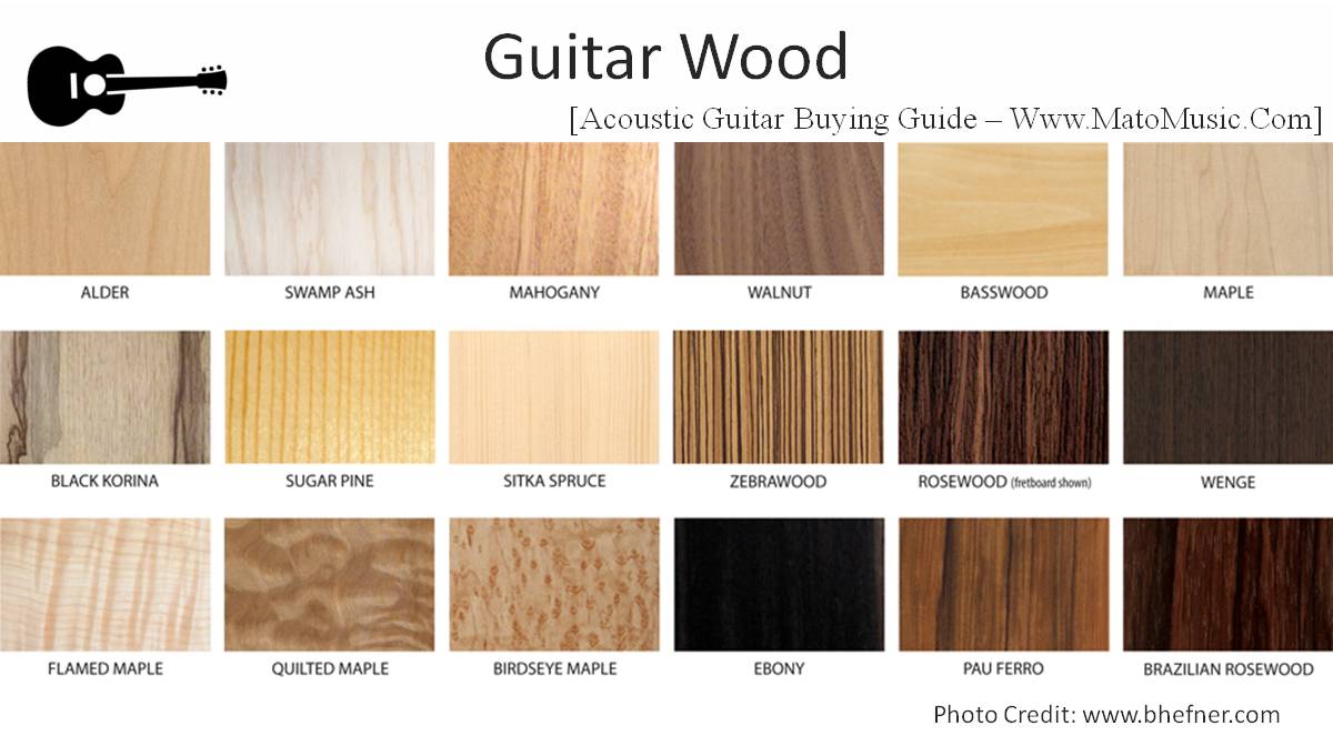Acoustic Guitar How to Choose