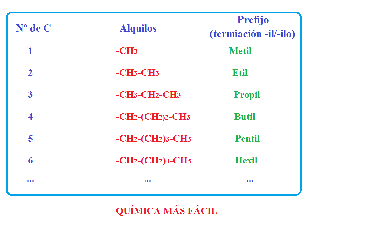 Resultado de imagen de tabla nombre ramificaciones