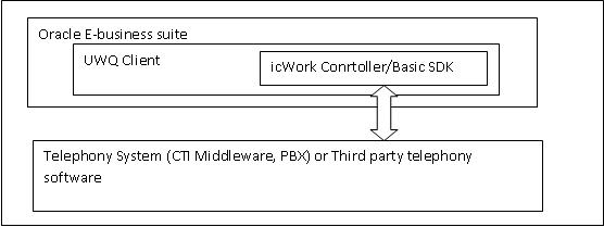 11/01/2014 - 12/01/2014 | Oracle Experience Blog