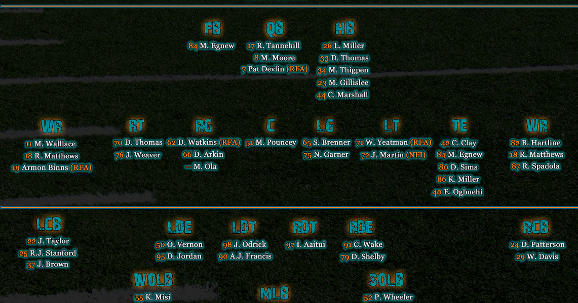 Miami Dolphins Depth Chart After Roster