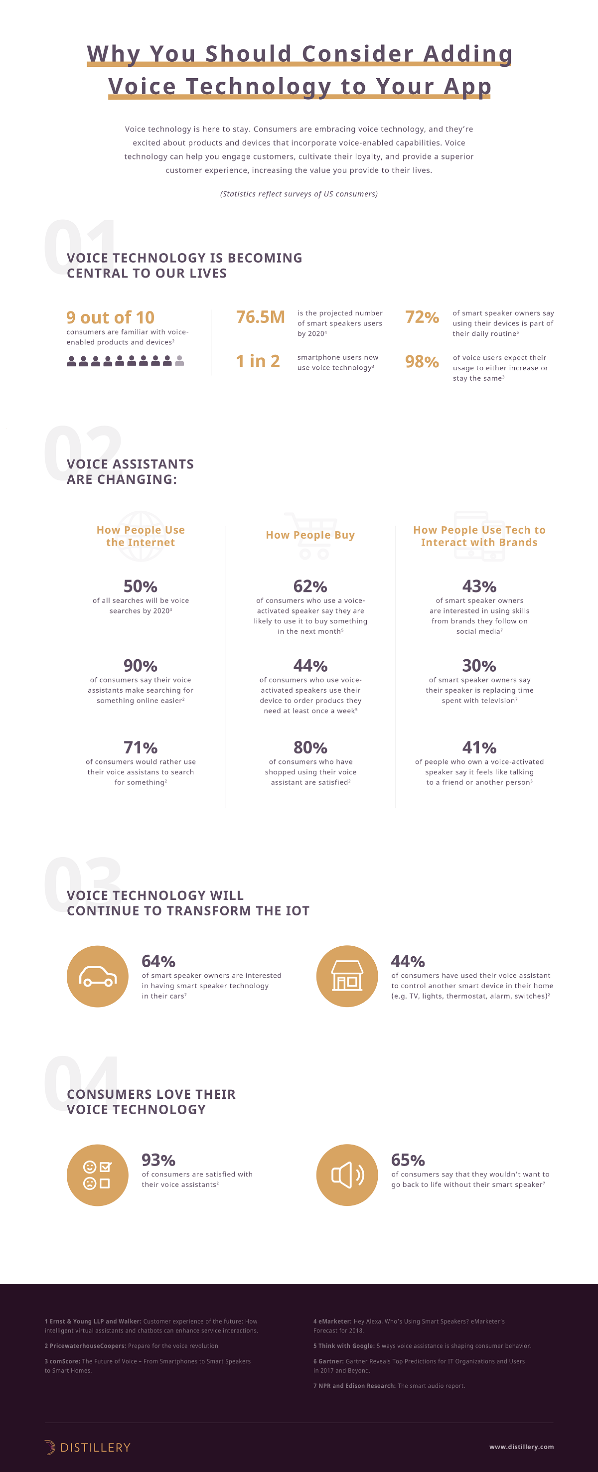 Voice Assistant For Your App #Infographic #App #MobileDevice Voice Assistant For Your App