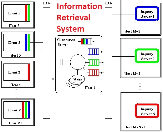 Information processes. Retrieving information. Information retrieval system. Information retrieval system. Retrieving information.