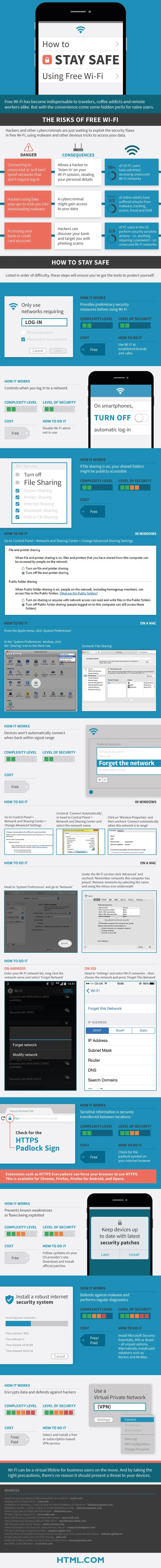 How to Stay Safe Using Free Wi-Fi - #infographic