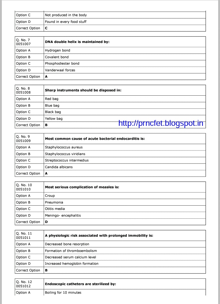 Nursing graduate essay for admission picture